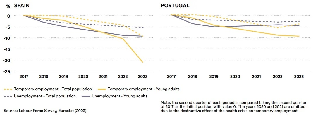 Comparação Espanha/Portugal Comparação Espanha/Portugal