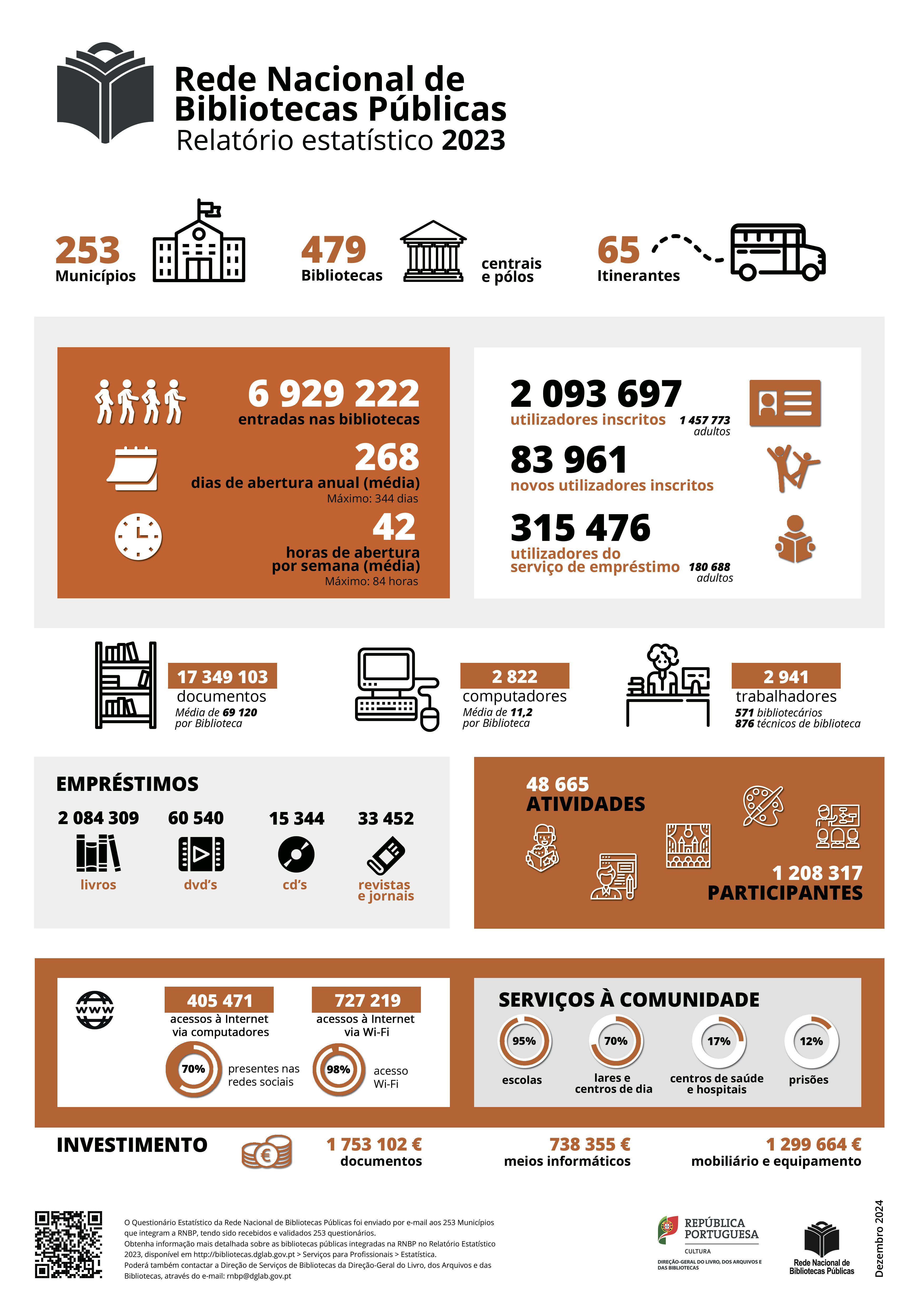 Rede Nacional de Bibliotecas Públicas – Relatório estatístico 2023 Rede Nacional de Bibliotecas Públicas – Relatório estatístico 2023